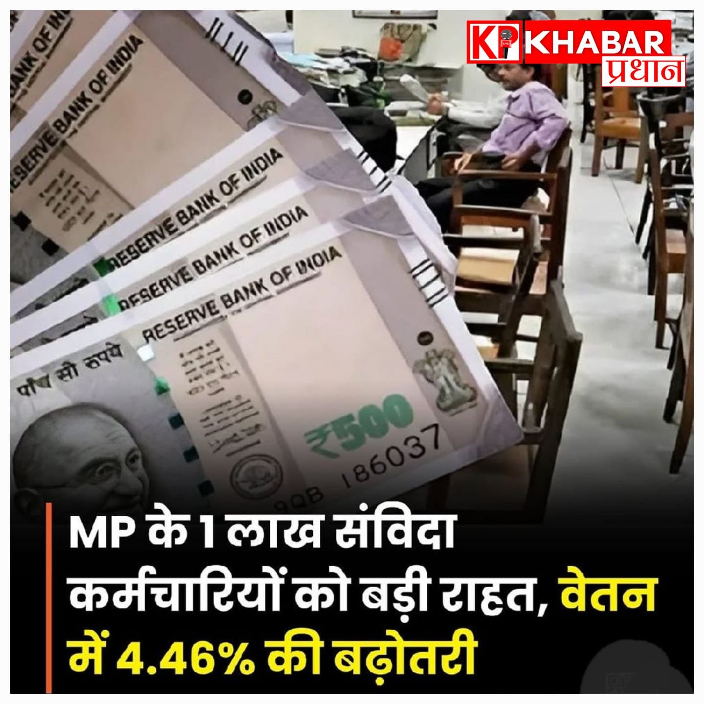 एमपी सरकार का बड़ा फैसला: प्रदेश के एक लाख संविदा कर्मचारियों की बढ़ेगी सैलरी, हर महीने होगा 3800 रुपये तक का फायदा